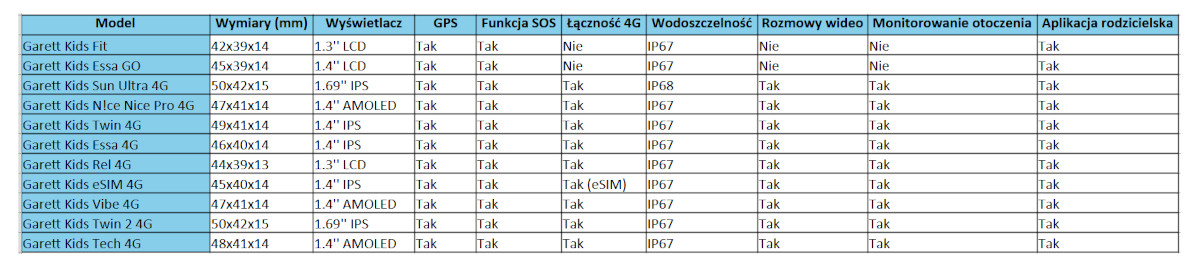 Ranking smartwatchy Garett 2025 – porównanie najlepszych modeli